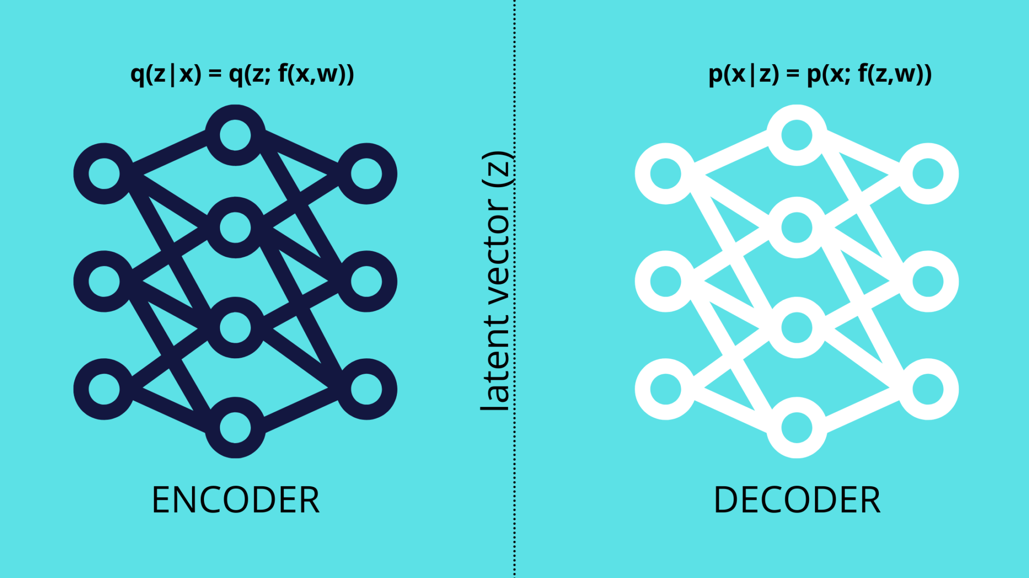 How Does Variational Autoencoder Work? Explained! - AITUDE